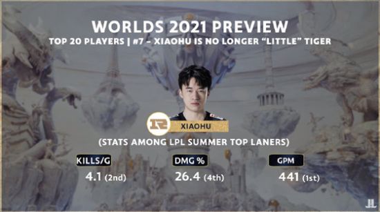 《英雄联盟》S15总决赛瑞士轮精彩对决即将开启