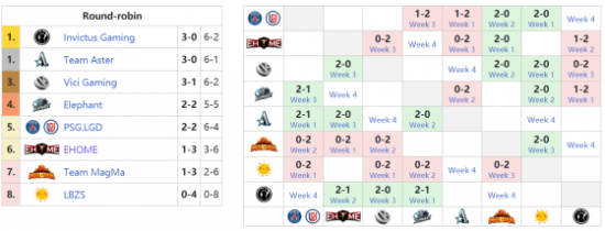 XG战队在DOTA2国际邀请赛中获得亚军的背后故事