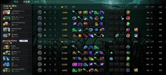 Dota2 TI14 中国队失利分析 XG连败 TT被淘汰