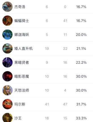 2025英雄联盟全球总决赛门票正式发布 成都决赛票价688元起